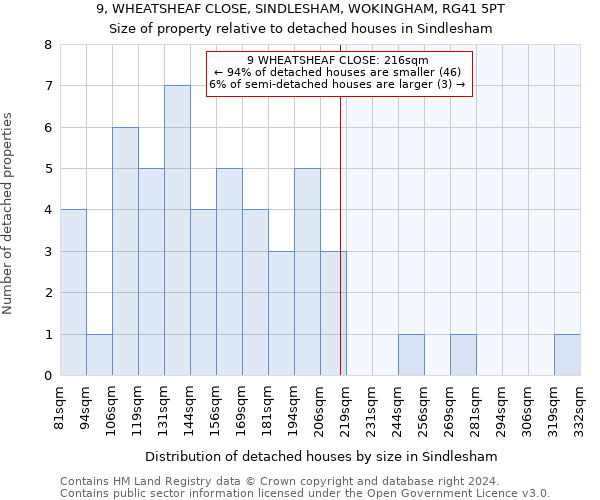 9, WHEATSHEAF CLOSE, SINDLESHAM, WOKINGHAM, RG41 5PT: Size of property relative to detached houses in Sindlesham