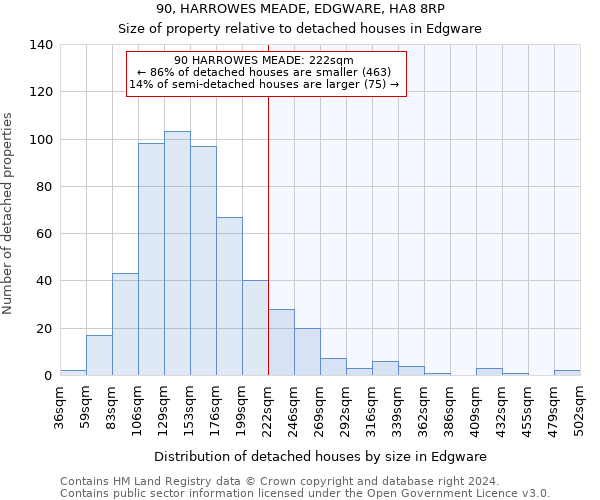 90, HARROWES MEADE, EDGWARE, HA8 8RP: Size of property relative to detached houses in Edgware