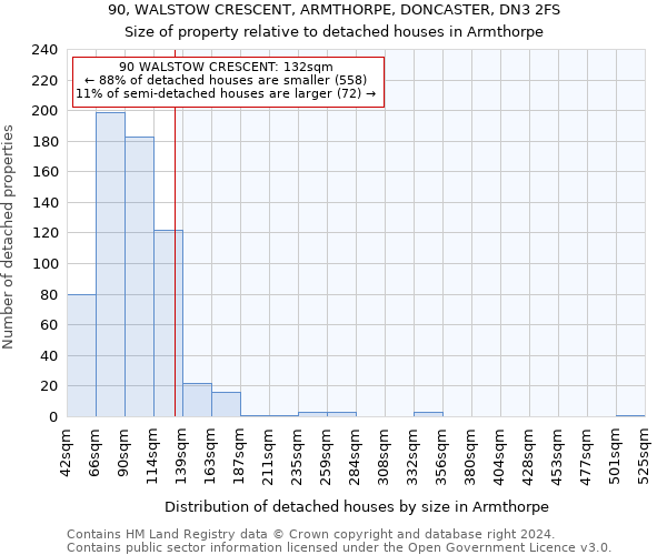 90, WALSTOW CRESCENT, ARMTHORPE, DONCASTER, DN3 2FS: Size of property relative to detached houses in Armthorpe