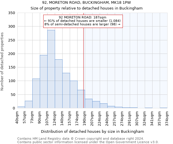 92, MORETON ROAD, BUCKINGHAM, MK18 1PW: Size of property relative to detached houses in Buckingham