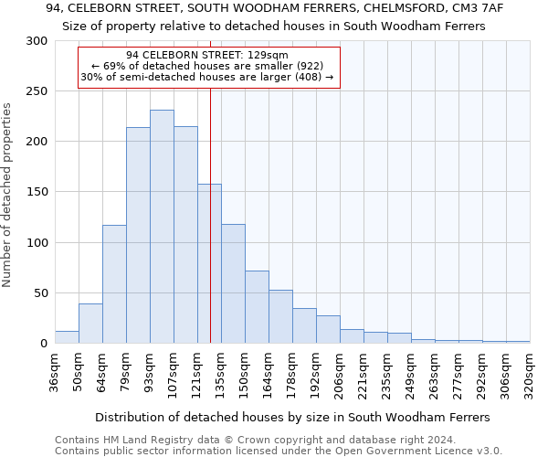 94, CELEBORN STREET, SOUTH WOODHAM FERRERS, CHELMSFORD, CM3 7AF: Size of property relative to detached houses in South Woodham Ferrers