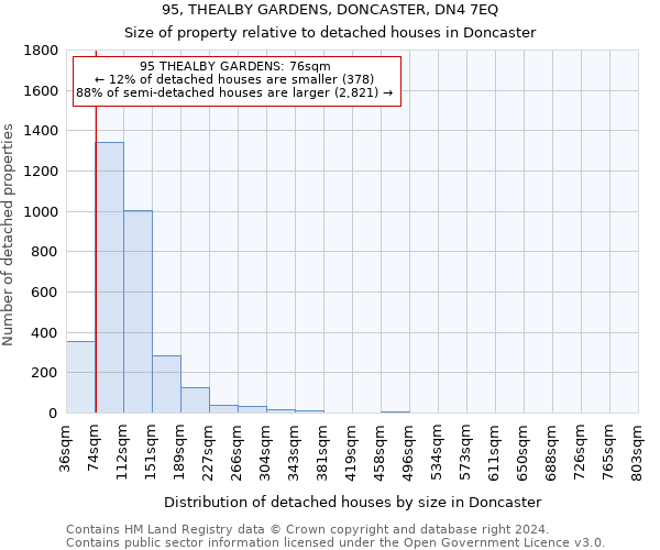 95, THEALBY GARDENS, DONCASTER, DN4 7EQ: Size of property relative to detached houses in Doncaster