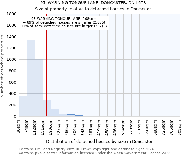 95, WARNING TONGUE LANE, DONCASTER, DN4 6TB: Size of property relative to detached houses in Doncaster