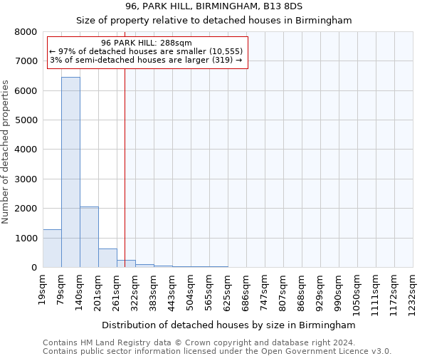 96, PARK HILL, BIRMINGHAM, B13 8DS: Size of property relative to detached houses in Birmingham