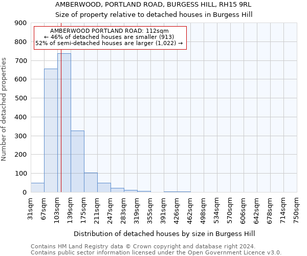 AMBERWOOD, PORTLAND ROAD, BURGESS HILL, RH15 9RL: Size of property relative to detached houses in Burgess Hill