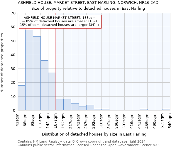 ASHFIELD HOUSE, MARKET STREET, EAST HARLING, NORWICH, NR16 2AD: Size of property relative to detached houses in East Harling