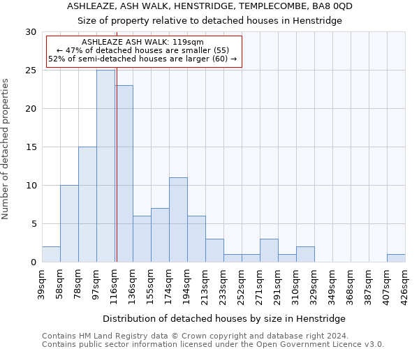 ASHLEAZE, ASH WALK, HENSTRIDGE, TEMPLECOMBE, BA8 0QD: Size of property relative to detached houses in Henstridge