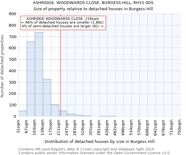 ASHRIDGE, WOODWARDS CLOSE, BURGESS HILL, RH15 0DS: Size of property relative to detached houses in Burgess Hill