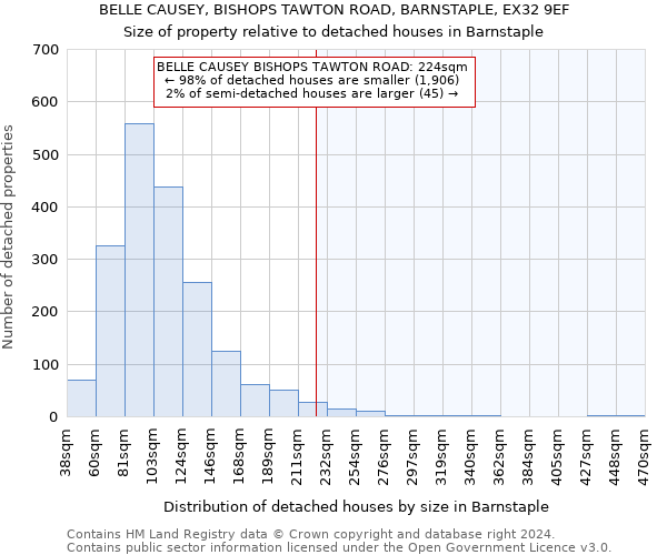 BELLE CAUSEY, BISHOPS TAWTON ROAD, BARNSTAPLE, EX32 9EF: Size of property relative to detached houses in Barnstaple