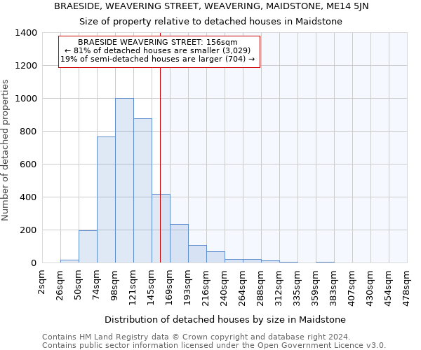 BRAESIDE, WEAVERING STREET, WEAVERING, MAIDSTONE, ME14 5JN: Size of property relative to detached houses in Maidstone