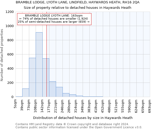 BRAMBLE LODGE, LYOTH LANE, LINDFIELD, HAYWARDS HEATH, RH16 2QA: Size of property relative to detached houses in Haywards Heath