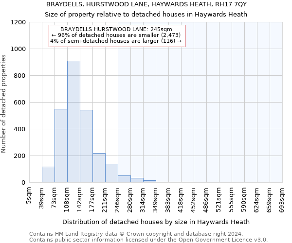 BRAYDELLS, HURSTWOOD LANE, HAYWARDS HEATH, RH17 7QY: Size of property relative to detached houses in Haywards Heath