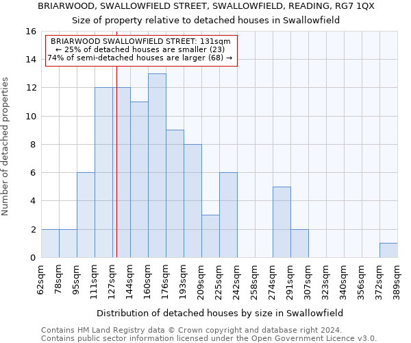 BRIARWOOD, SWALLOWFIELD STREET, SWALLOWFIELD, READING, RG7 1QX: Size of property relative to detached houses in Swallowfield