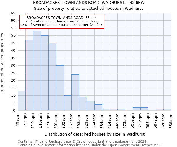 BROADACRES, TOWNLANDS ROAD, WADHURST, TN5 6BW: Size of property relative to detached houses in Wadhurst