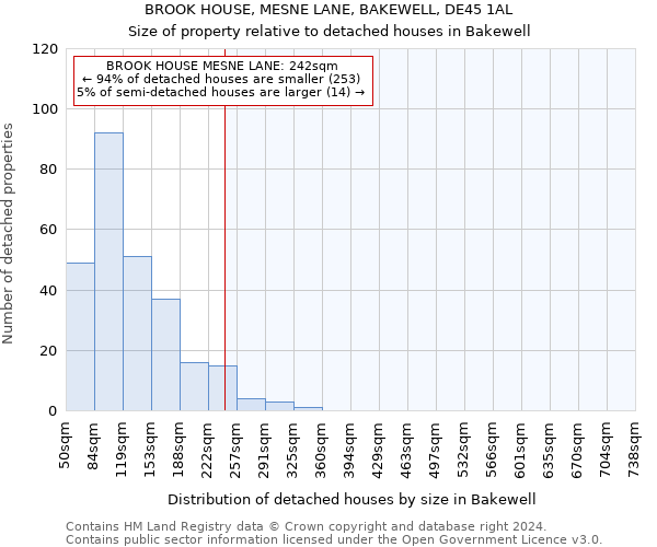 BROOK HOUSE, MESNE LANE, BAKEWELL, DE45 1AL: Size of property relative to detached houses in Bakewell