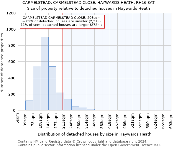 CARMELSTEAD, CARMELSTEAD CLOSE, HAYWARDS HEATH, RH16 3AT: Size of property relative to detached houses in Haywards Heath