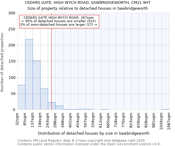 CEDARS GATE, HIGH WYCH ROAD, SAWBRIDGEWORTH, CM21 9HT: Size of property relative to detached houses in Sawbridgeworth