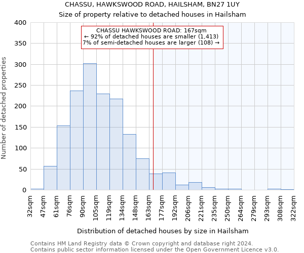 CHASSU, HAWKSWOOD ROAD, HAILSHAM, BN27 1UY: Size of property relative to detached houses in Hailsham