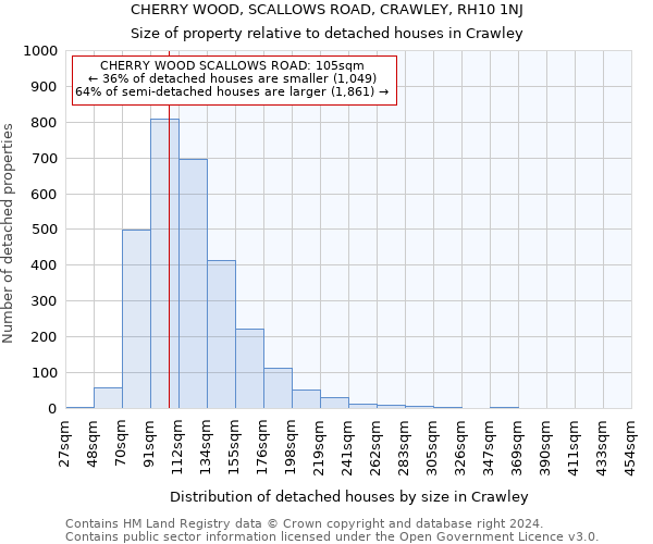 CHERRY WOOD, SCALLOWS ROAD, CRAWLEY, RH10 1NJ: Size of property relative to detached houses in Crawley