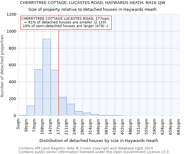 CHERRYTREE COTTAGE, LUCASTES ROAD, HAYWARDS HEATH, RH16 1JW: Size of property relative to detached houses in Haywards Heath