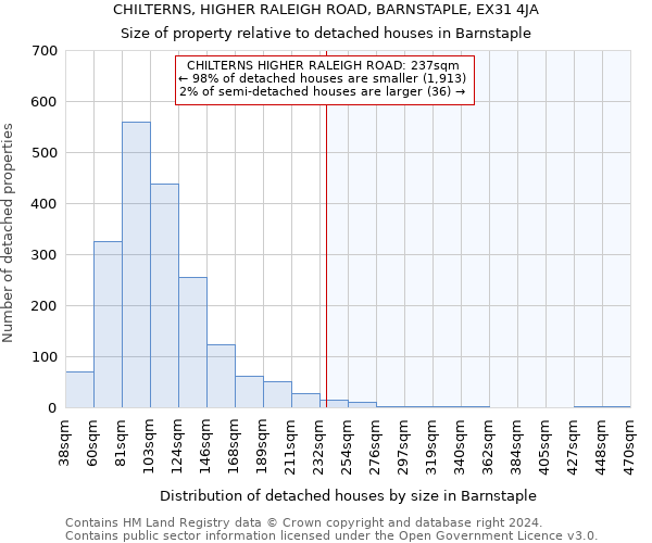 CHILTERNS, HIGHER RALEIGH ROAD, BARNSTAPLE, EX31 4JA: Size of property relative to detached houses in Barnstaple