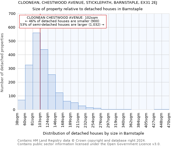 CLOONEAN, CHESTWOOD AVENUE, STICKLEPATH, BARNSTAPLE, EX31 2EJ: Size of property relative to detached houses in Barnstaple