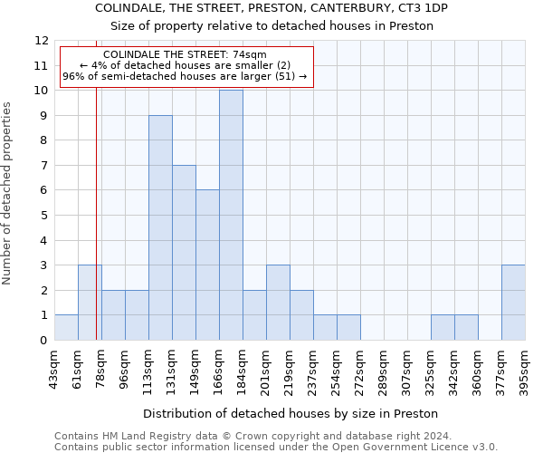 COLINDALE, THE STREET, PRESTON, CANTERBURY, CT3 1DP: Size of property relative to detached houses in Preston