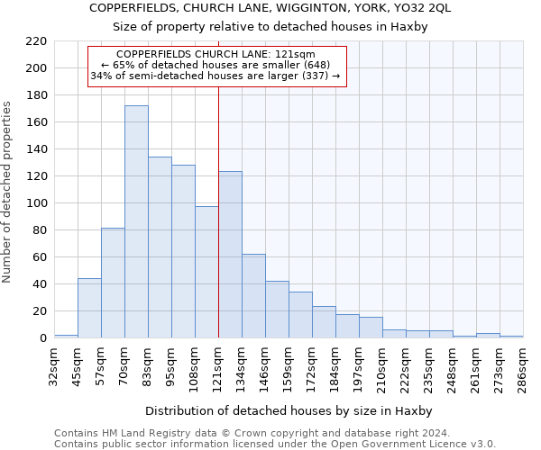 COPPERFIELDS, CHURCH LANE, WIGGINTON, YORK, YO32 2QL: Size of property relative to detached houses in Haxby