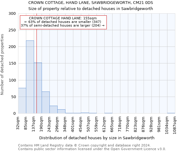 CROWN COTTAGE, HAND LANE, SAWBRIDGEWORTH, CM21 0DS: Size of property relative to detached houses in Sawbridgeworth