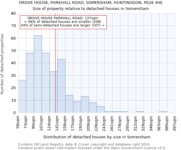 DROVE HOUSE, PARKHALL ROAD, SOMERSHAM, HUNTINGDON, PE28 3HE: Size of property relative to detached houses in Somersham