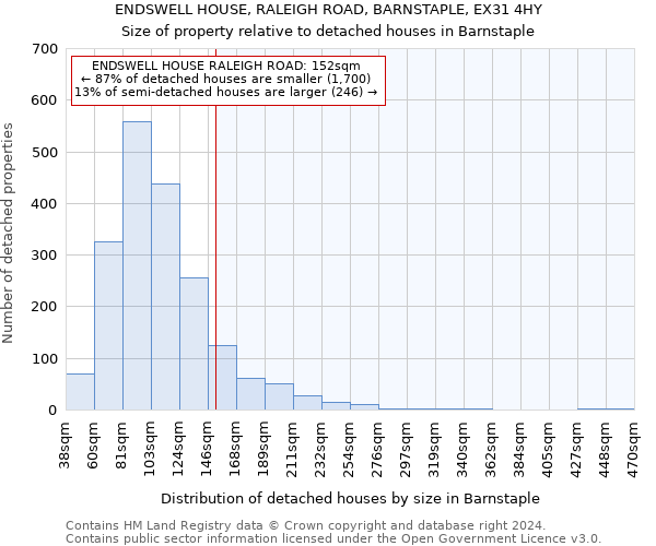 ENDSWELL HOUSE, RALEIGH ROAD, BARNSTAPLE, EX31 4HY: Size of property relative to detached houses in Barnstaple