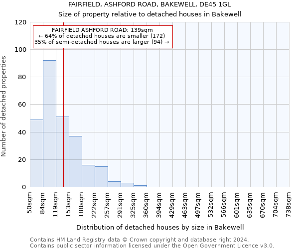 FAIRFIELD, ASHFORD ROAD, BAKEWELL, DE45 1GL: Size of property relative to detached houses in Bakewell