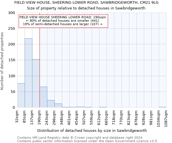 FIELD VIEW HOUSE, SHEERING LOWER ROAD, SAWBRIDGEWORTH, CM21 9LG: Size of property relative to detached houses in Sawbridgeworth