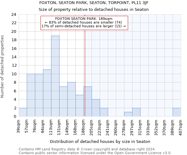 FOXTON, SEATON PARK, SEATON, TORPOINT, PL11 3JF: Size of property relative to detached houses in Seaton