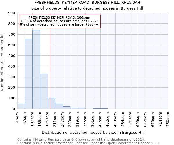 FRESHFIELDS, KEYMER ROAD, BURGESS HILL, RH15 0AH: Size of property relative to detached houses in Burgess Hill