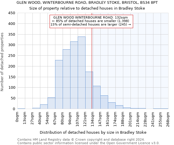 GLEN WOOD, WINTERBOURNE ROAD, BRADLEY STOKE, BRISTOL, BS34 8PT: Size of property relative to detached houses in Bradley Stoke