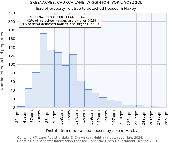 GREENACRES, CHURCH LANE, WIGGINTON, YORK, YO32 2QL: Size of property relative to detached houses in Haxby