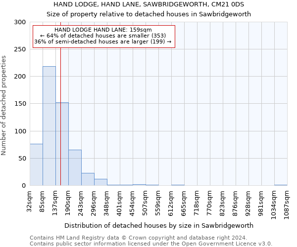 HAND LODGE, HAND LANE, SAWBRIDGEWORTH, CM21 0DS: Size of property relative to detached houses in Sawbridgeworth