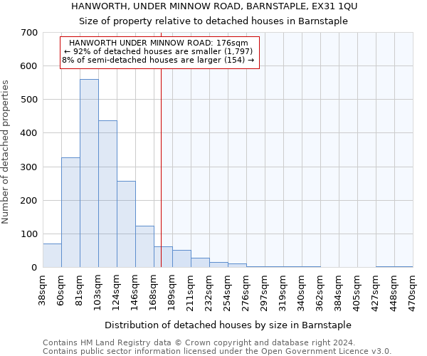 HANWORTH, UNDER MINNOW ROAD, BARNSTAPLE, EX31 1QU: Size of property relative to detached houses in Barnstaple