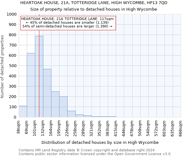 HEARTOAK HOUSE, 21A, TOTTERIDGE LANE, HIGH WYCOMBE, HP13 7QD: Size of property relative to detached houses in High Wycombe