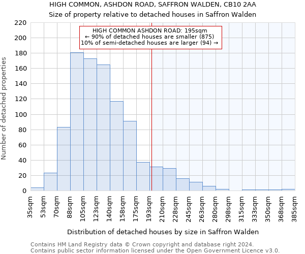 HIGH COMMON, ASHDON ROAD, SAFFRON WALDEN, CB10 2AA: Size of property relative to detached houses in Saffron Walden