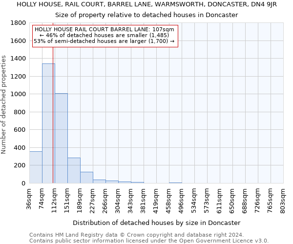 HOLLY HOUSE, RAIL COURT, BARREL LANE, WARMSWORTH, DONCASTER, DN4 9JR: Size of property relative to detached houses in Doncaster