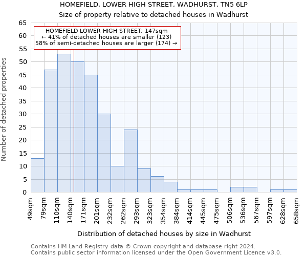 HOMEFIELD, LOWER HIGH STREET, WADHURST, TN5 6LP: Size of property relative to detached houses in Wadhurst