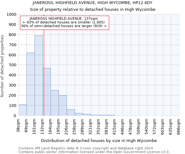 JANEROSS, HIGHFIELD AVENUE, HIGH WYCOMBE, HP12 4DY: Size of property relative to detached houses in High Wycombe