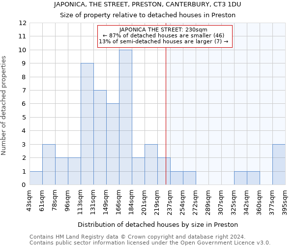 JAPONICA, THE STREET, PRESTON, CANTERBURY, CT3 1DU: Size of property relative to detached houses in Preston