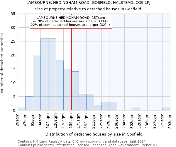 LAMBOURNE, HEDINGHAM ROAD, GOSFIELD, HALSTEAD, CO9 1PJ: Size of property relative to detached houses in Gosfield