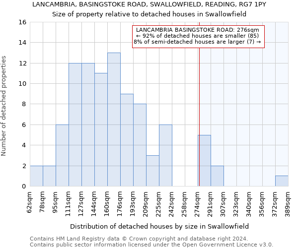 LANCAMBRIA, BASINGSTOKE ROAD, SWALLOWFIELD, READING, RG7 1PY: Size of property relative to detached houses in Swallowfield