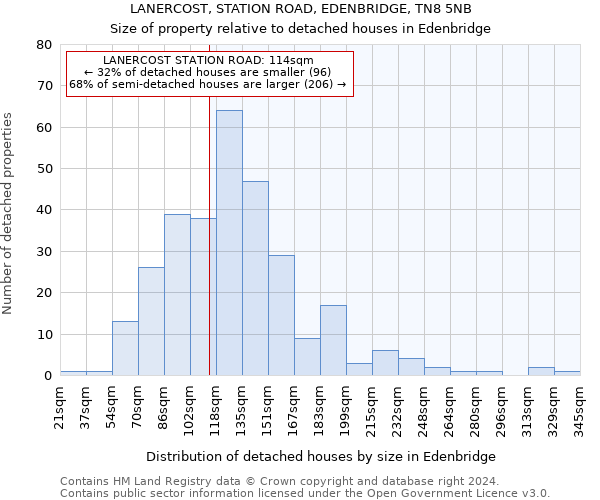 LANERCOST, STATION ROAD, EDENBRIDGE, TN8 5NB: Size of property relative to detached houses in Edenbridge