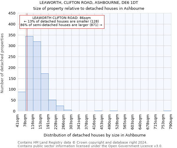 LEAWORTH, CLIFTON ROAD, ASHBOURNE, DE6 1DT: Size of property relative to detached houses in Ashbourne