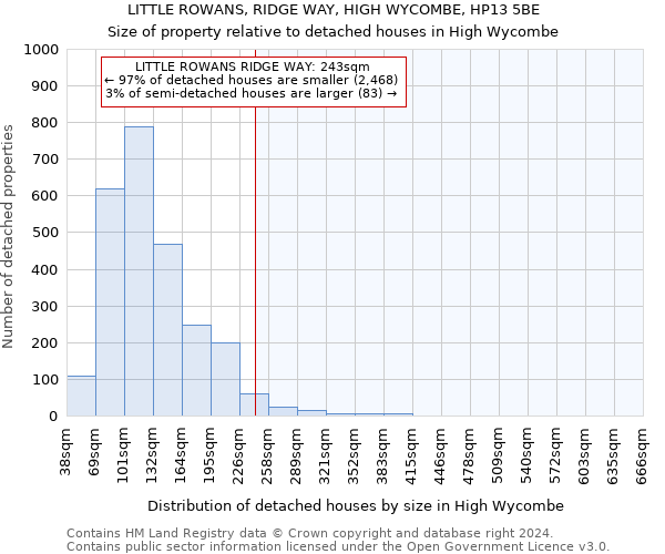 LITTLE ROWANS, RIDGE WAY, HIGH WYCOMBE, HP13 5BE: Size of property relative to detached houses in High Wycombe